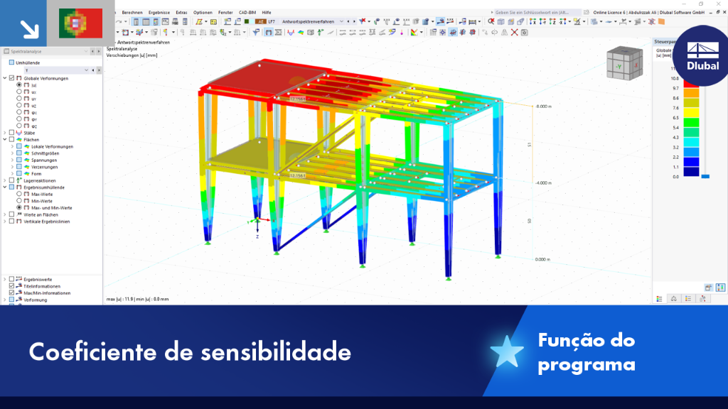 Vista detalhada dos coeficientes de sensibilidade num modelo de cálculo para avaliar as influências nos resultados