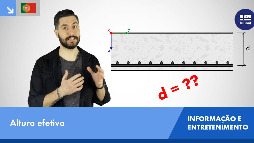 INFOTAINMENT | Altura estática de aproveitamento