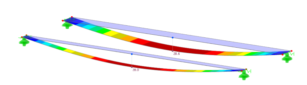 Modelo multicamada no reforço de corte