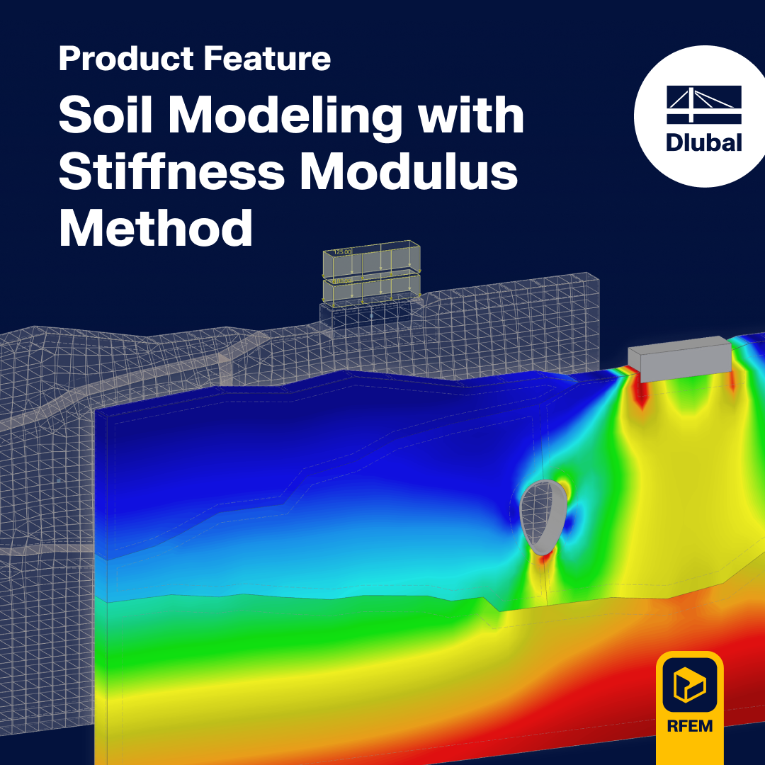 Ilustração demonstrando a aplicação do método do módulo de rigidez para modelação eficaz do solo relacionada com a análise estrutural.