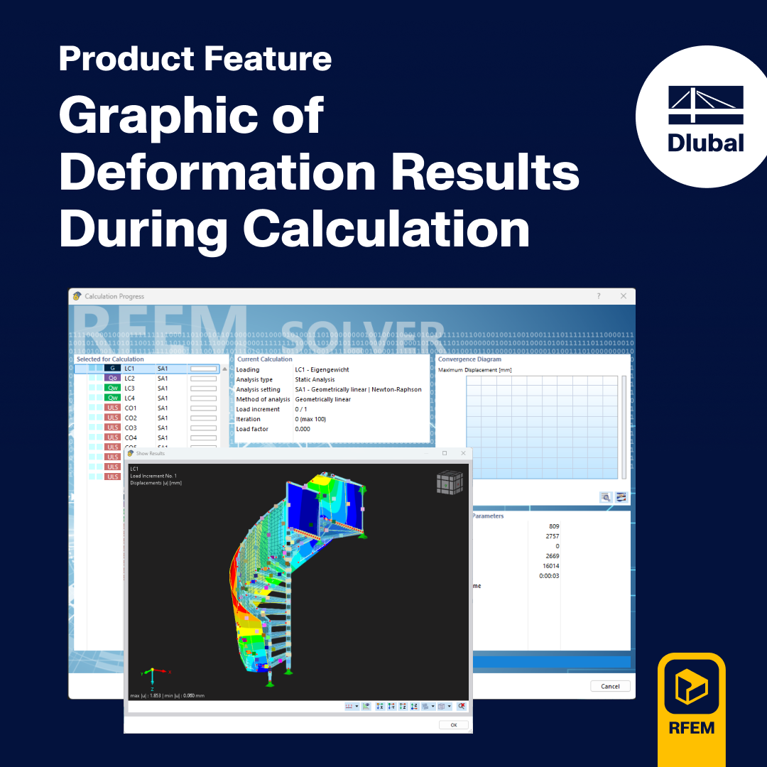 Gráfico com resultados de deformação calculados no software de análise estrutural, destacando áreas de deslocamento.