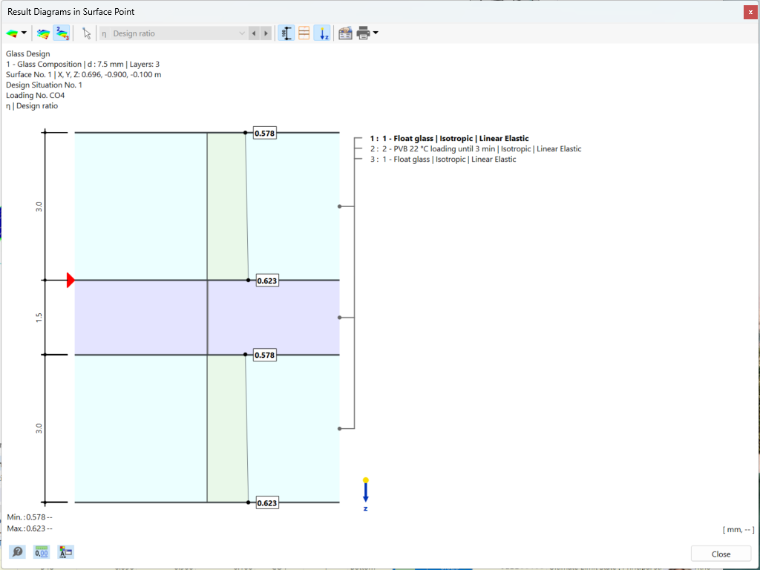 O RFEM 6 visualiza diagramas de resultados em pontos de superfície específicos, oferecendo análises estruturais detalhadas.