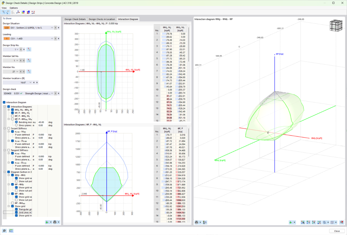 Diagrama de interação 3D mostrando a capacidade de carga última de secções de betão armado com momentos e força axial