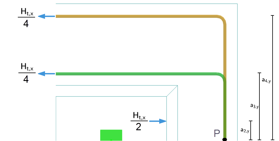 Representação do esforço de flexão de uma viga com utilização de uma análise estrutural. Visualiza momentos, cargas e esforços numa construção.