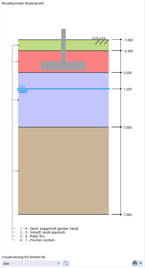 Perfil de solo resultante