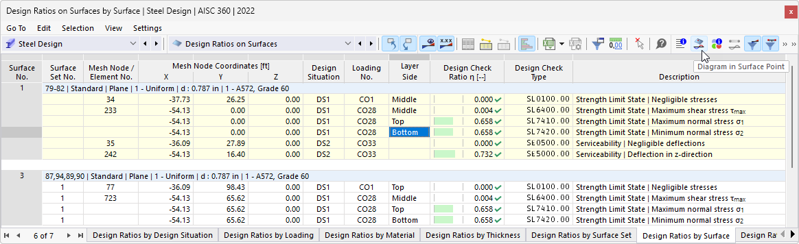Botão "Diagrama em ponto de superfície" na barra de ferramentas da tabela