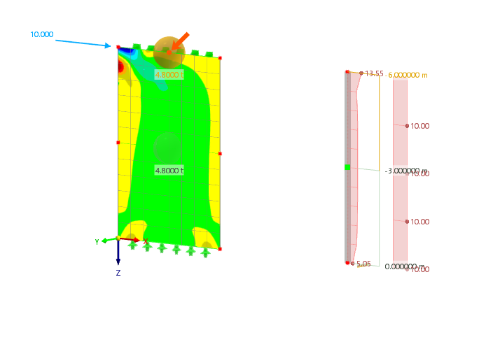 Forças de piso