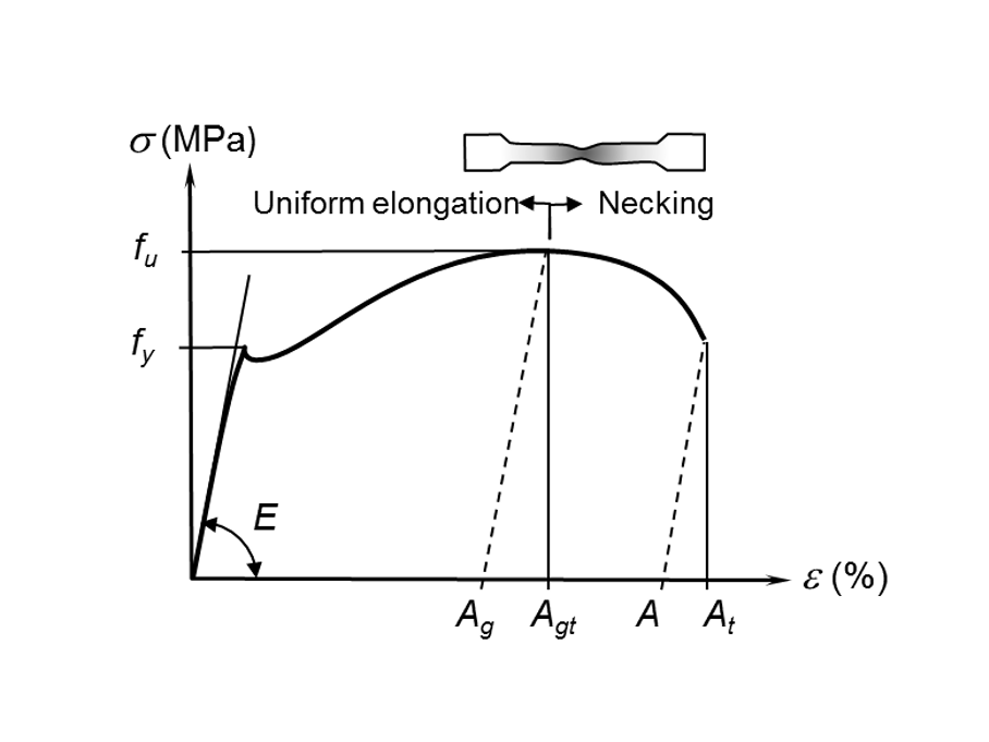 Teste de materiais de acordo com a EN10002-1