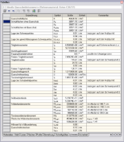 Querschnittswerte-Programm DICKQ | Ergebnistabelle "Querschnittskennwerte"