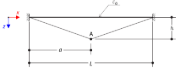 Free Vibrations of String
