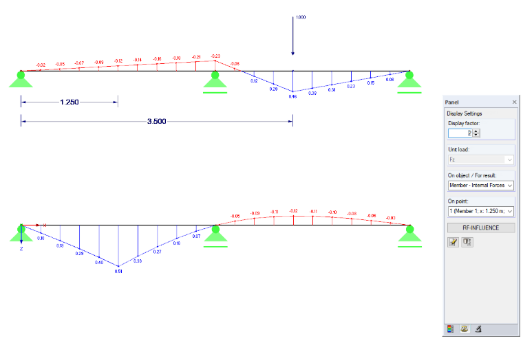 Внутренняя сила My для P = 1 при x = 3,50 м и линии влияния My для x = 1,25 м