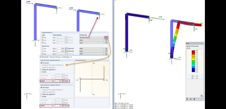 Отказ, если PX отрицателен