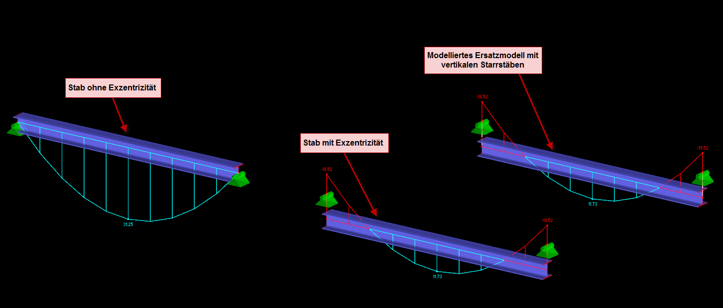Эксцентричные стержни демонстрируют различные подходы к моделированию и применению в инженерных сооружениях.