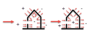 ва + ви