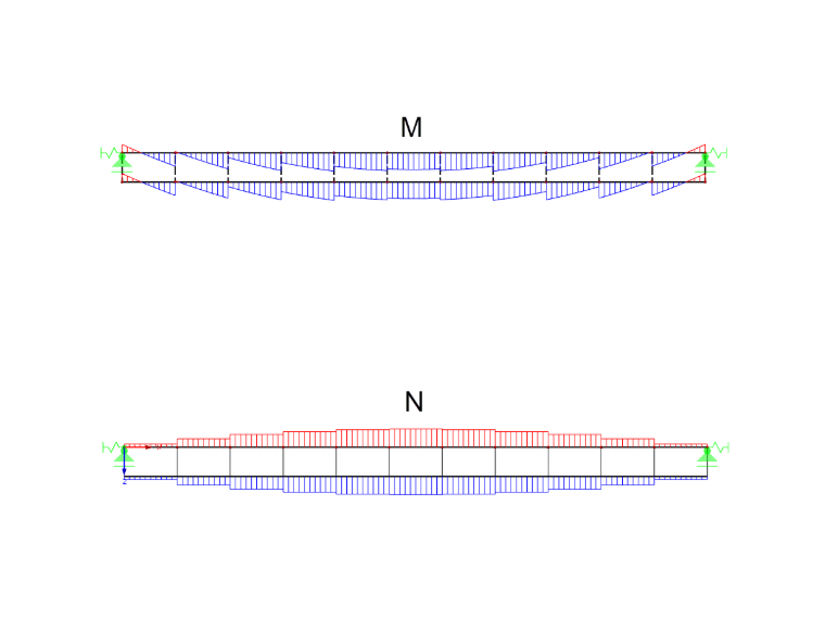 Распределение изгибающего момента (вверху) и осевой силы (внизу)