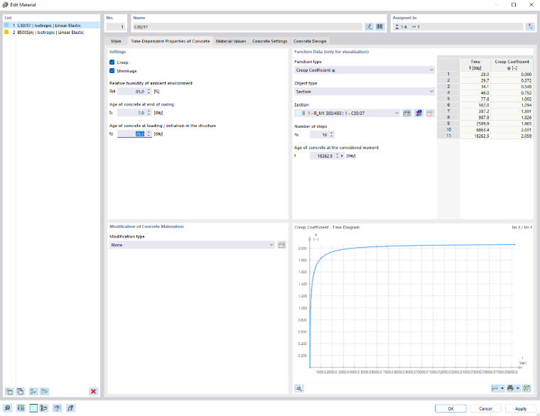Графическое изображение зависимых от времени характеристик бетона, таких как ползучесть и усадка, в диалоговом окне ввода.