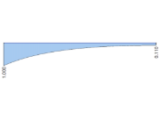 Второстепенный крутящий момент