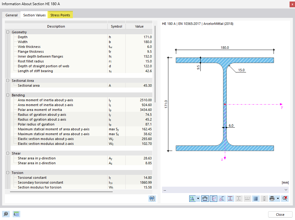 Точки напряжения каталожного сечения