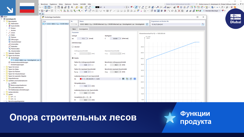 Изображение лесов с техническими характеристиками и деталями