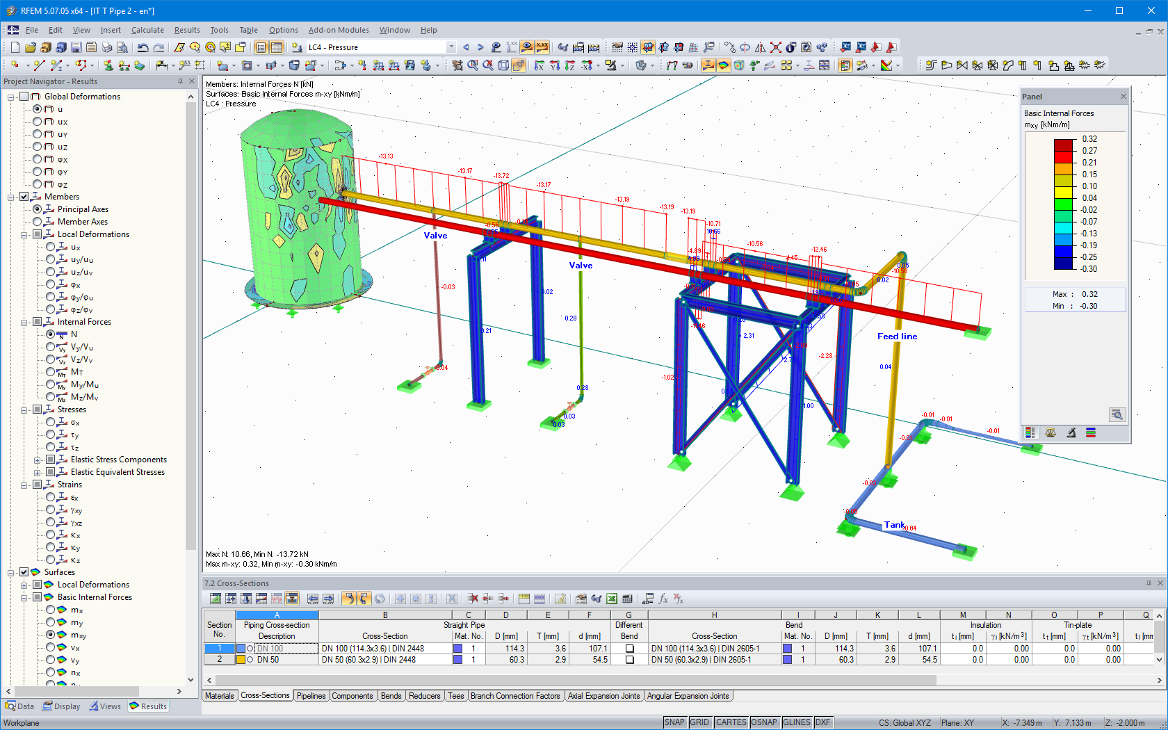 Distribution of axial forces on pipeline for Pressure load case