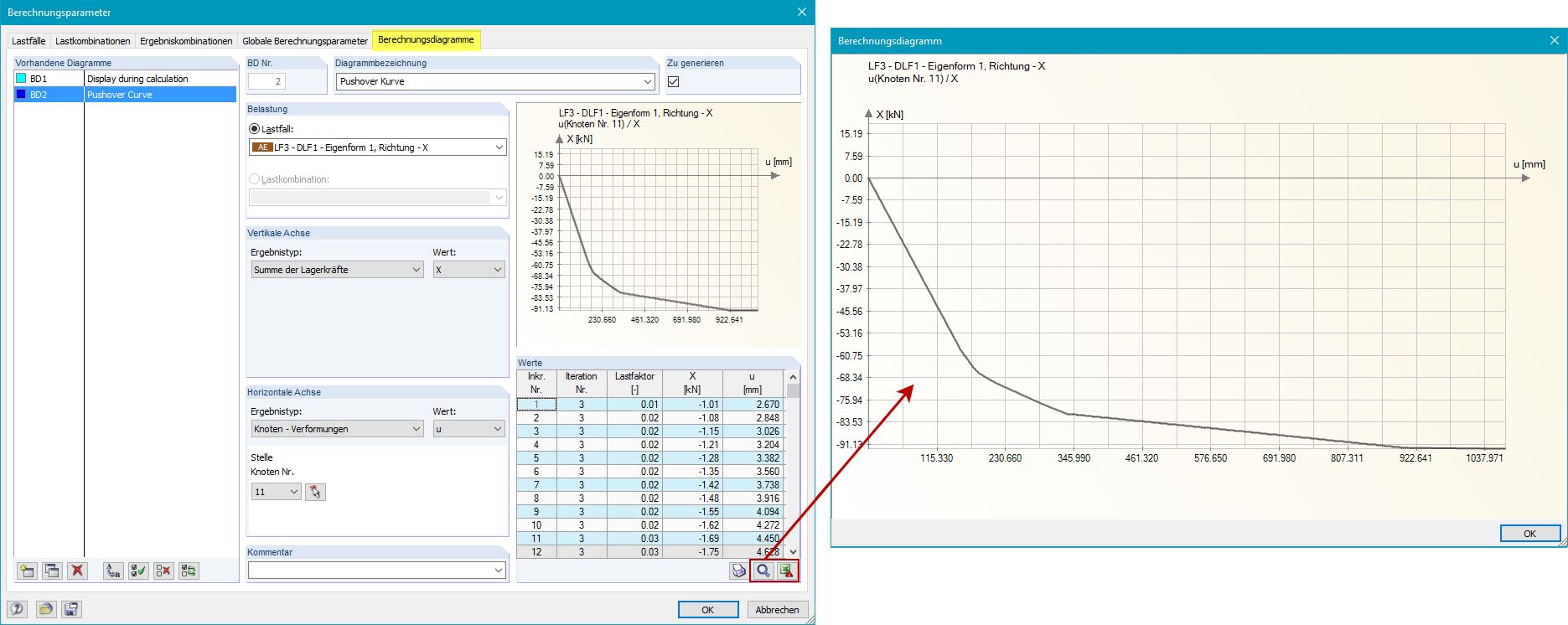 在附加模块 RF-DYNAM Pro 的计算图表中 Pushover 曲线