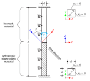 One-Dimensional Plasticity – Orthotropic Case