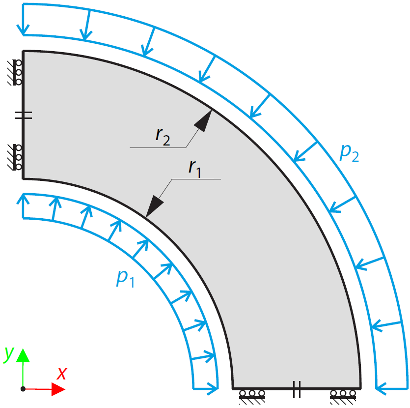 Incompressible Material – Thick-Walled Vessel