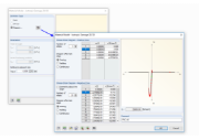 Definition der Spannungs-Dehnungs-Linie des Stahlfaserbetons