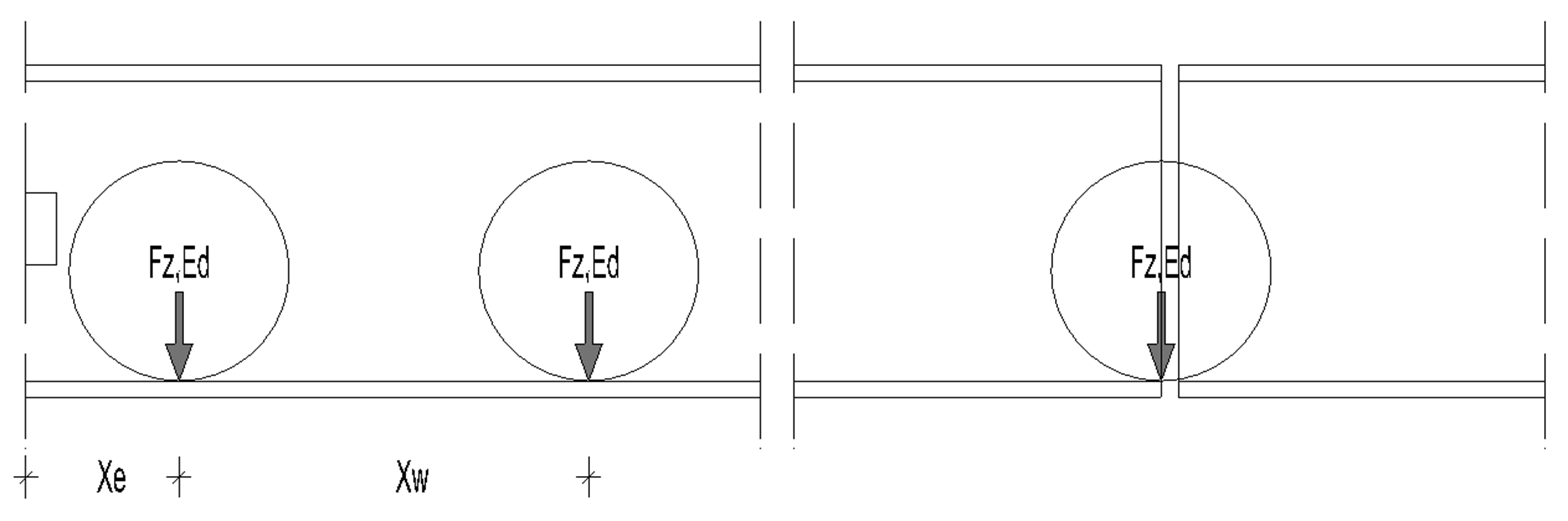 Einflussparameter für die Berechnung der effektiven Länge nach [2], Tab. 6,2