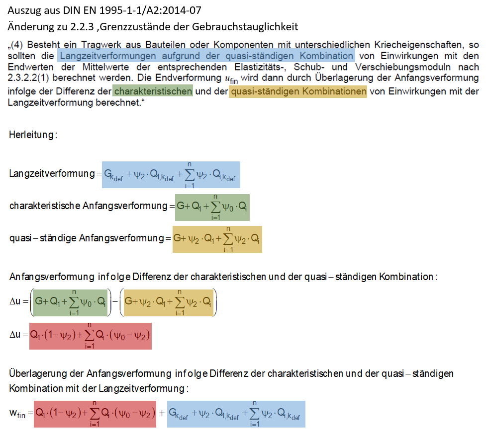 最终变形的定义