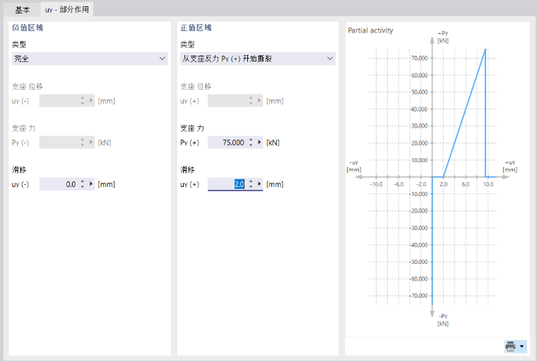 定义支座的部分作用