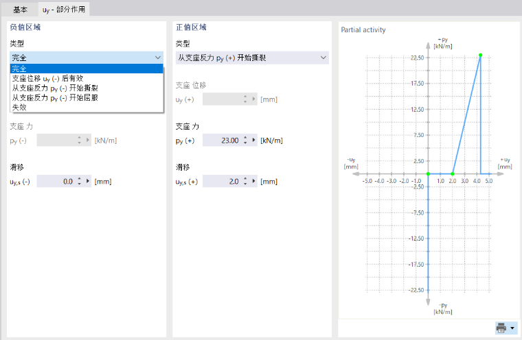 定义支座部分作用