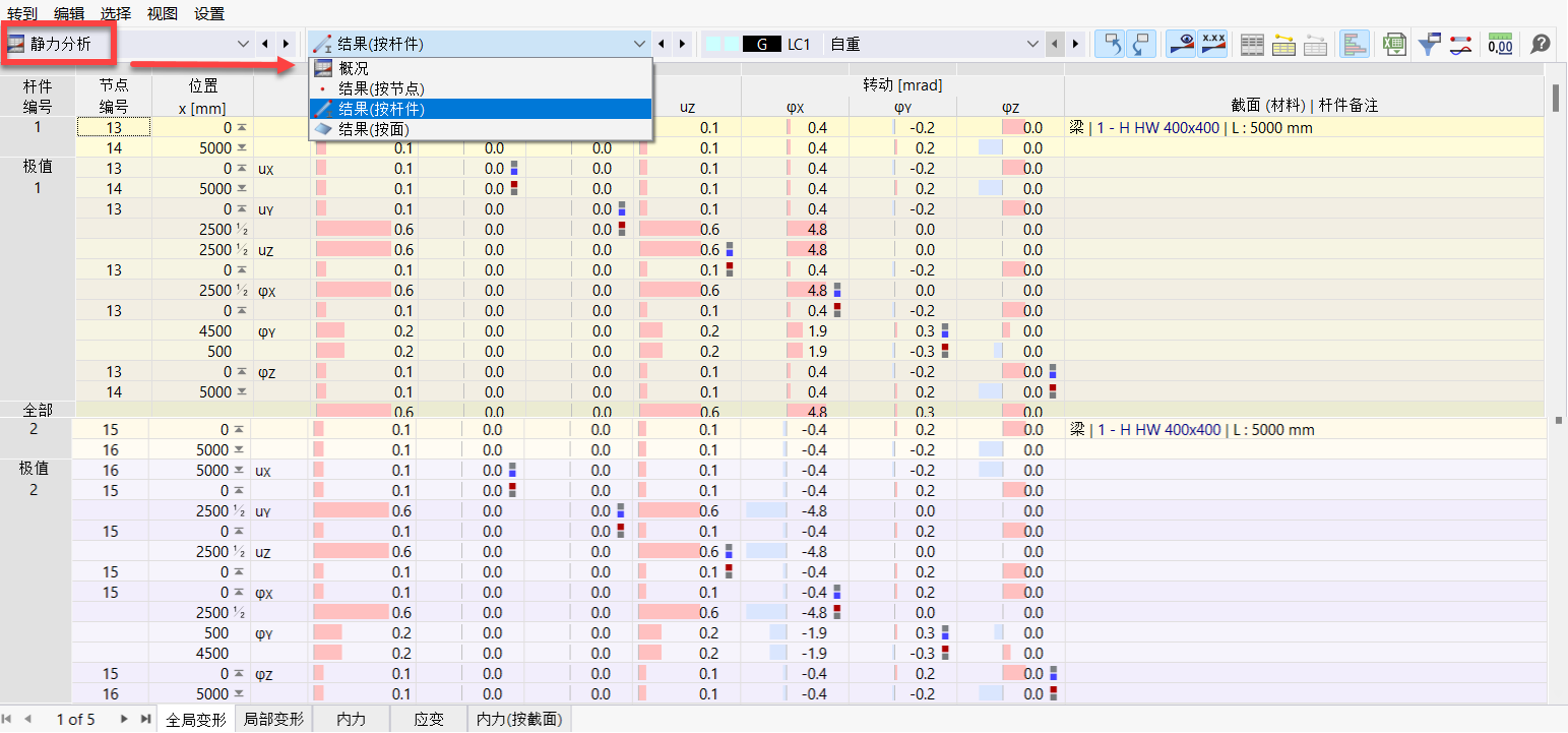 结果的结构分析表格中的子类别