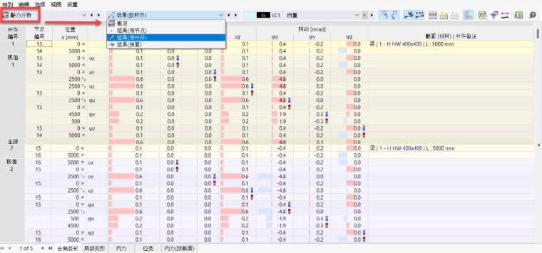 结果的结构分析表格中的子类别
