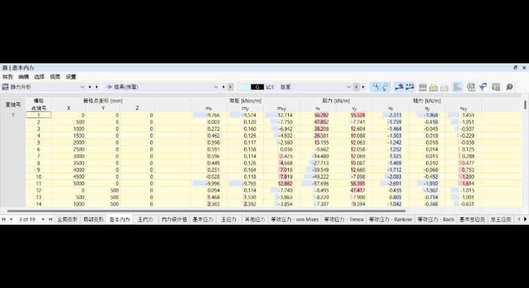 在表格中查看面的基本内力