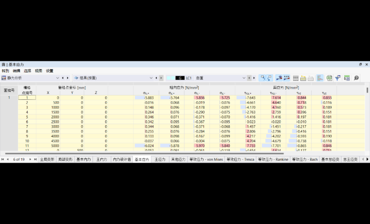 在表格中查看面的应力结果