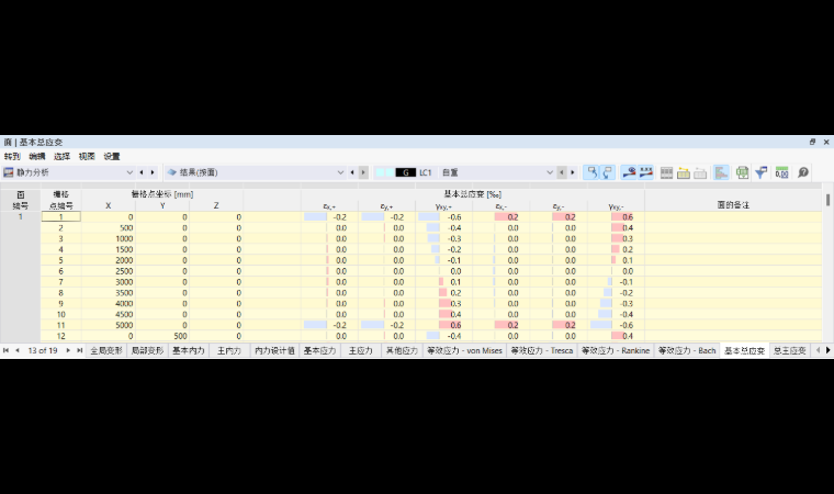 在表格中查看面的应变