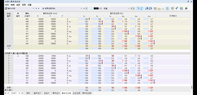 在表格中查看实体的应变