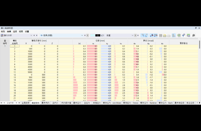 在表格中查看面的变形