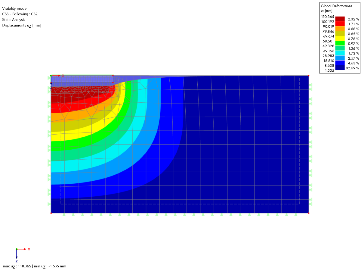 验证实例 218 | 使用 RFEM 6 计算得出的 z 方向位移