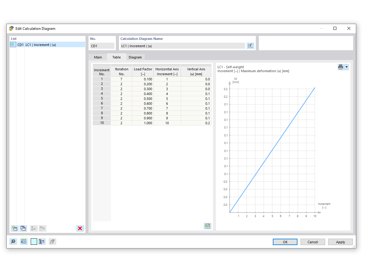 FAQ 005353 | 计算后如何在 RFEM 6 或 RSTAB 9 中调用计算图？
