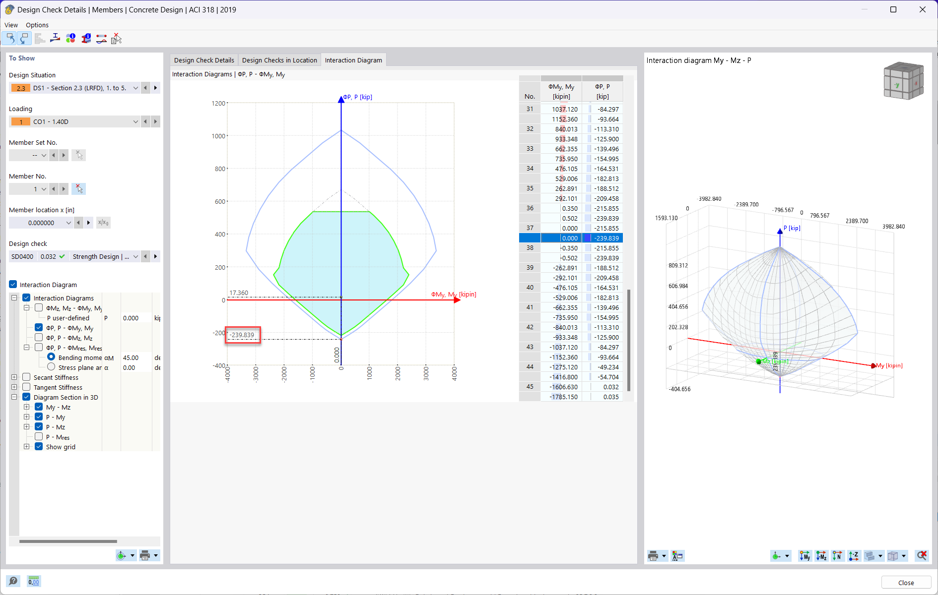 知识库 001814 | RFEM 6 中的弯矩相互作用图