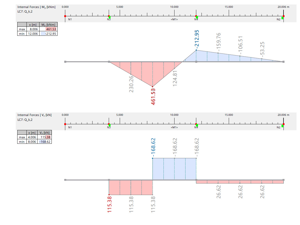 验算示例 1025 | 荷载工况LC7的弯矩和剪力