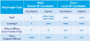 楼层建模示意图