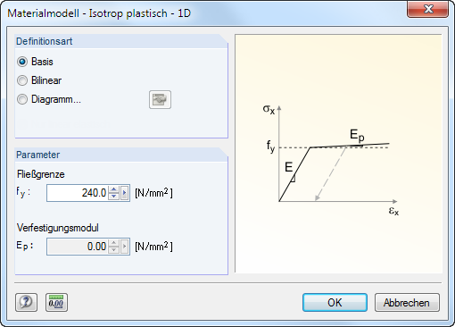RFEM 5 中用于定义各向同性塑性一维模型材料属性的对话框。