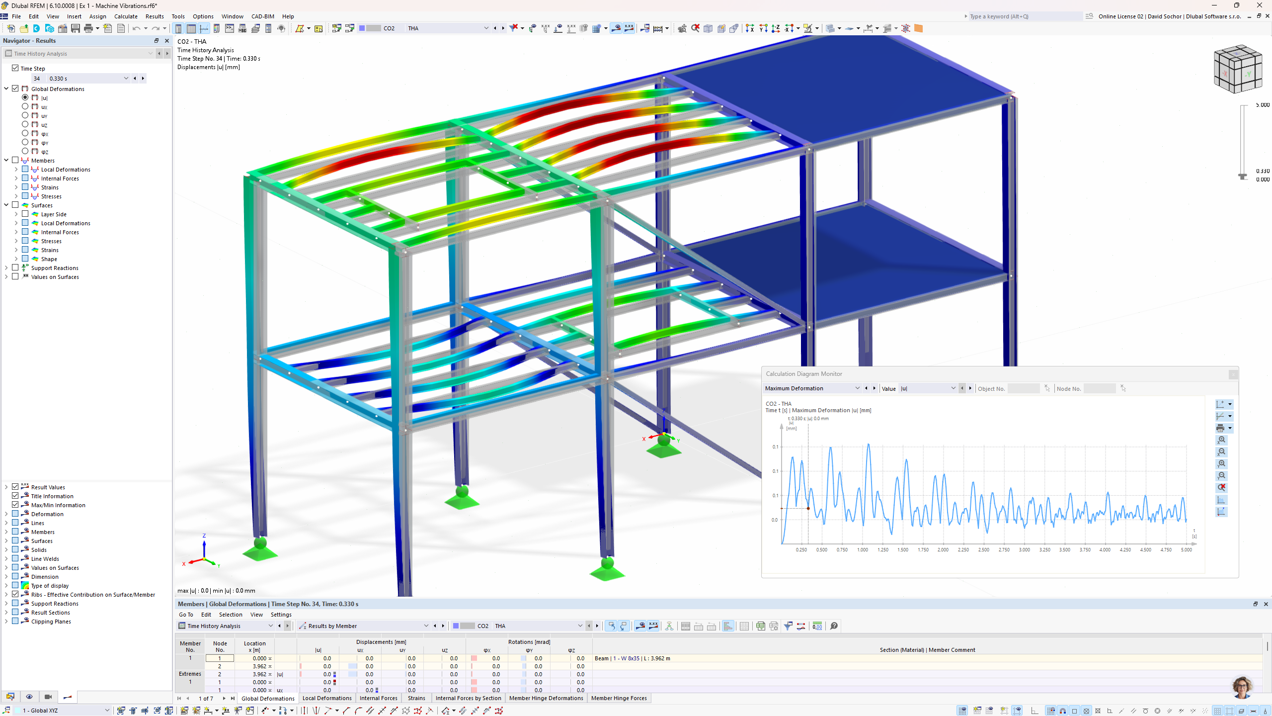 在 RFEM 6 / RSTAB 9 中使用响应谱法根据 IBC 和 ASCE/SEI 7 进行抗震分析