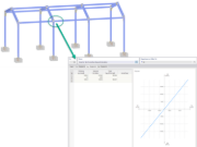 考虑连接节点的转动刚度