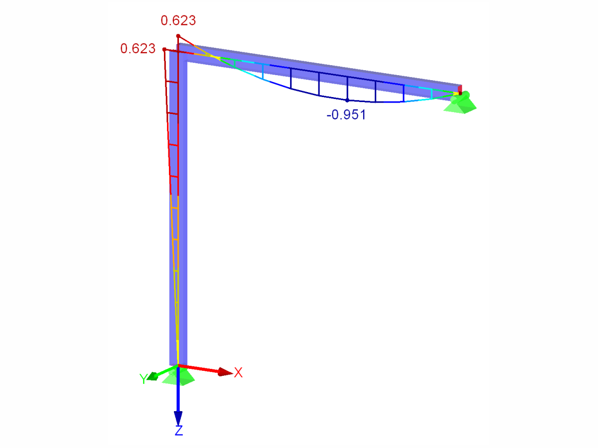 RFEM 结果 - 弯矩沿弯曲梁的分布